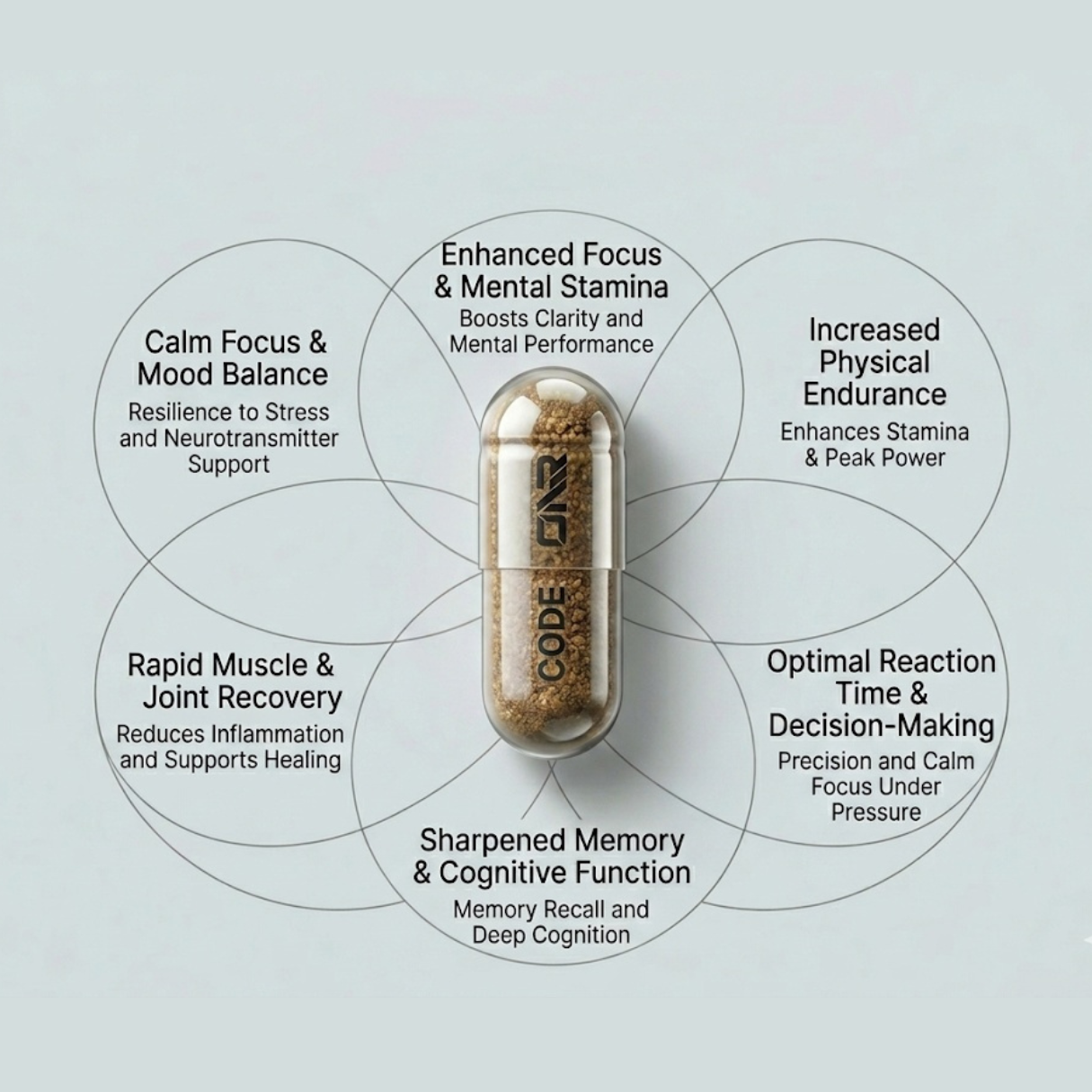 CODE ATHLETE NOOTROPIC