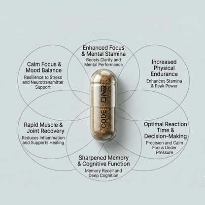 CODE ATHLETE NOOTROPIC